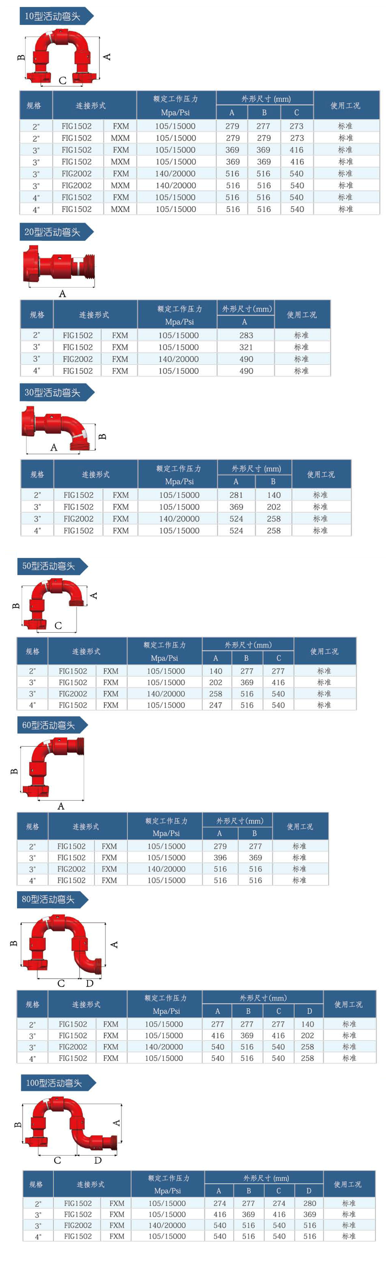 活动弯头参数1.jpg 活动弯头参数1.jpg